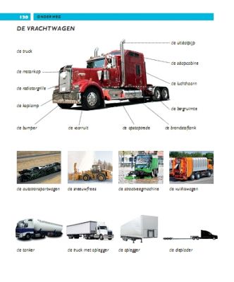 Van Dale Beeldwoordenboek Nederlands - Slide 8