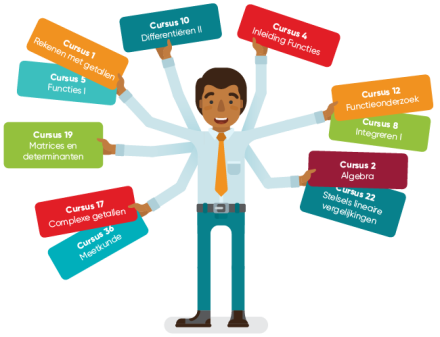 Welke cursussen zijn er?
